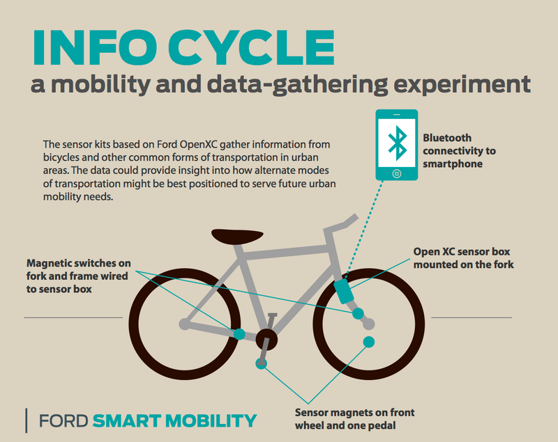 Illustration for article titled This Experimental Bicycle Is Actually A Revolutionary Navigation System